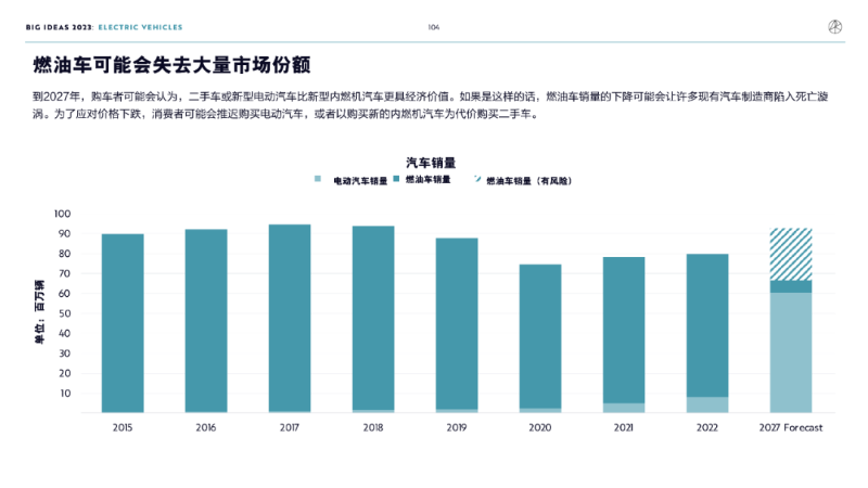 “木頭姐”年度報告精華版：2030 年，比特幣將破100 萬美元 