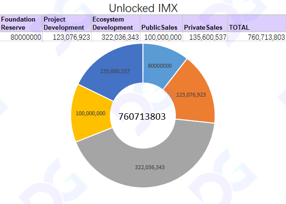 解讀Layer2 Immutable X：如何成為Web3遊戲門戶？