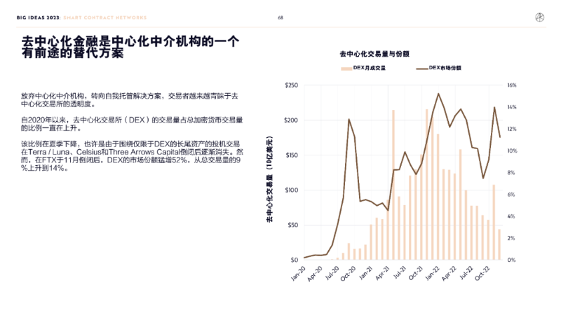 “木頭姐”年度報告精華版：2030 年，比特幣將破100 萬美元 