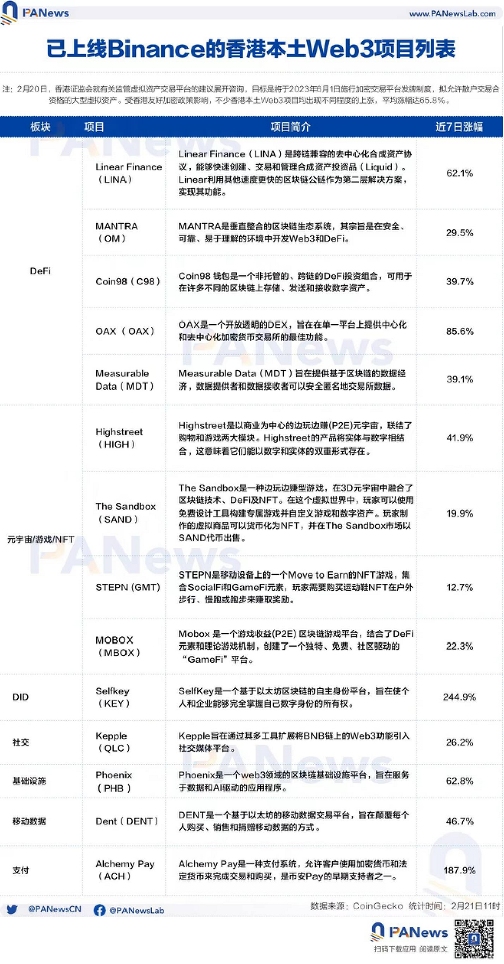 Web3社區都開始說中國話？香港熱背後又有哪些本土加密項目？