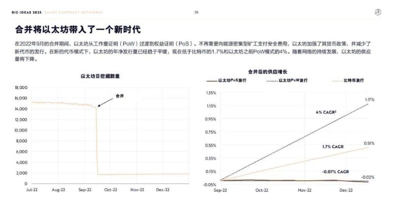 “木頭姐”年度報告精華版：2030 年，比特幣將破100 萬美元 