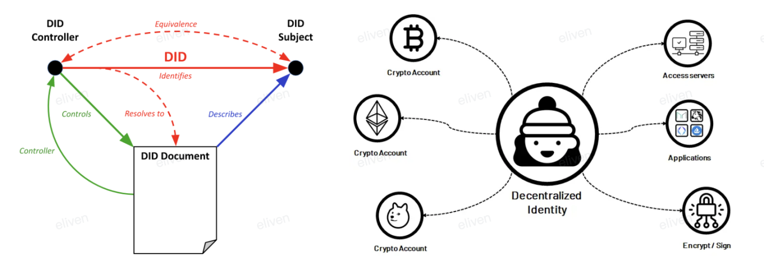 Sourse：w3.org