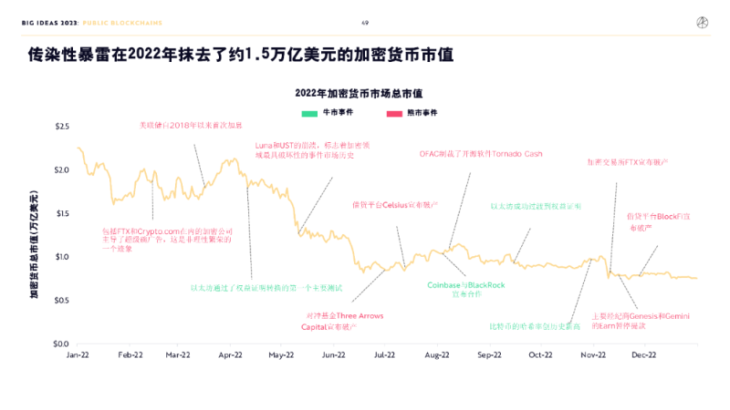 “木頭姐”年度報告精華版：2030 年，比特幣將破100 萬美元 