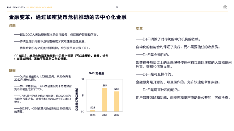 “木頭姐”年度報告精華版：2030 年，比特幣將破100 萬美元 