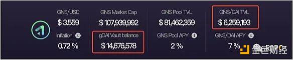 去中心化衍生品大變局：Gains Network來勢洶洶，GMX迎來最強對手