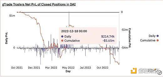 去中心化衍生品大變局：Gains Network來勢洶洶，GMX迎來最強對手