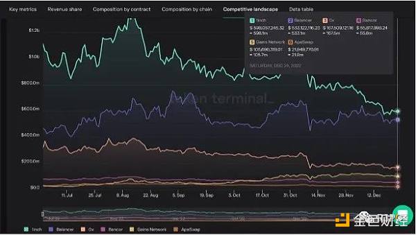 去中心化衍生品大變局：Gains Network來勢洶洶，GMX迎來最強對手