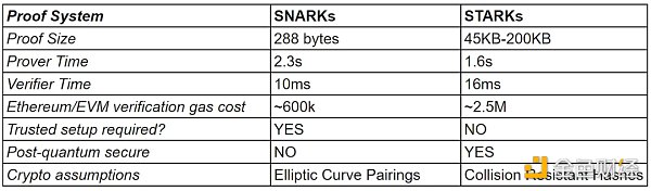 全方位拆解zkSync：會成為ZK Rollup引領者嗎？