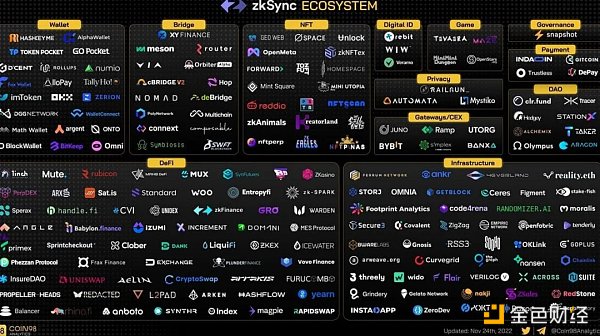 全方位拆解zkSync：會成為ZK Rollup引領者嗎？