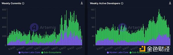 全方位拆解zkSync：會成為ZK Rollup引領者嗎？