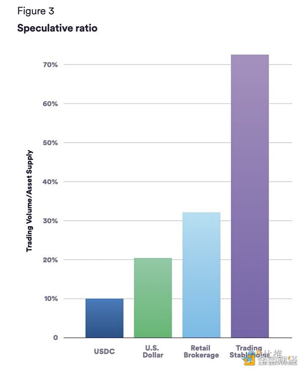 長推：加密貨幣聖杯——穩定幣數據透視