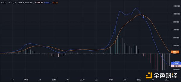 技術分析：BTC和ETH已經進入下一個牛市？