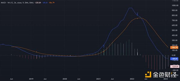 技術分析：BTC和ETH已經進入下一個牛市？