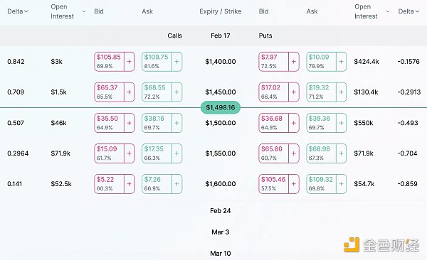 Bankless：盤點5個值得關注的鏈上期權協議