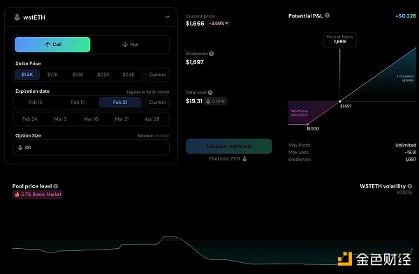 Bankless：盤點5個值得關注的鏈上期權協議