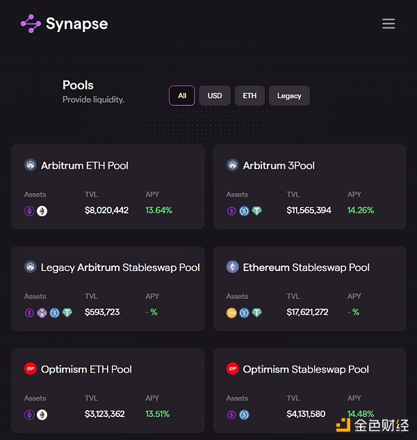 一文了解跨鏈協議Synapse 最新的進展以及即將到來的催化劑