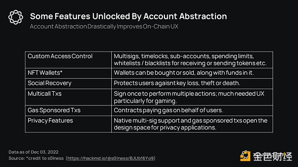 淺談如何通過賬戶抽象讓Web3遊戲破圈？