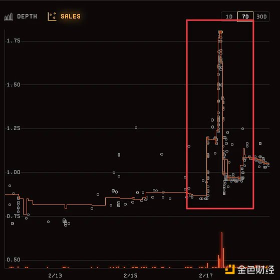 Blur Farmer生存指南：遵循這8條建議，避免掉入巨鯨的“套利陷阱”