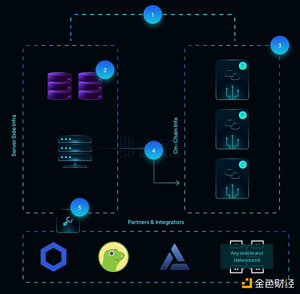 Vela Exchange確認空投，如何進行交互？