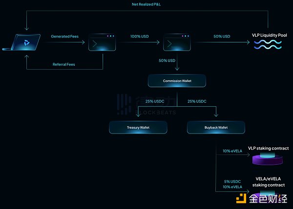 Vela Exchange確認空投，如何進行交互？