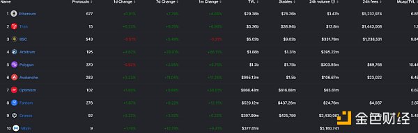 即將迎來升級的Optimism 還有哪些催化劑值得關注？