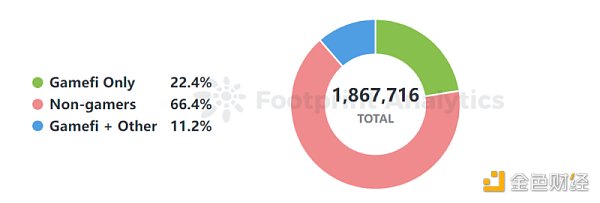 如何解決用戶轉化困境，開啟Web3 應用收入之門？