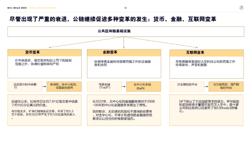 “木頭姐”年度報告精華版：2030 年，比特幣將破100 萬美元 