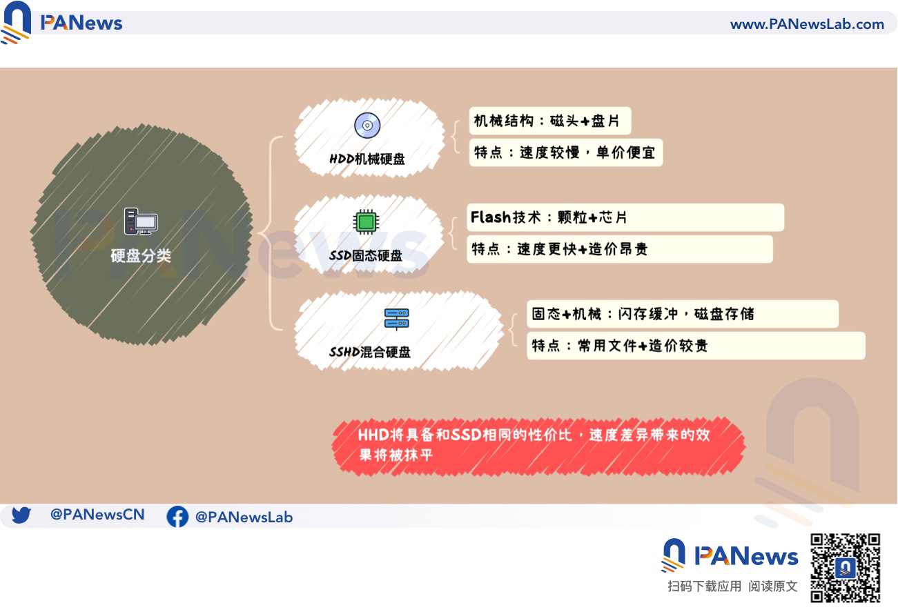 多快好省？解讀Arweave 3月上線的2.6版本如何降低能源消耗和提升存儲激勵