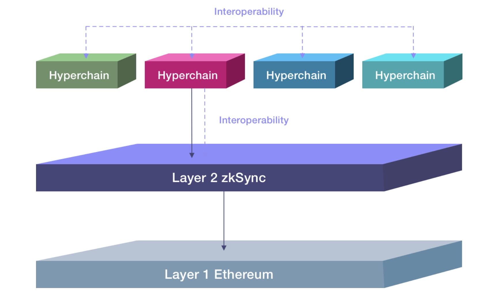 主網上線”倒計時”，速覽zkSync Era帶來的ZK新面貌