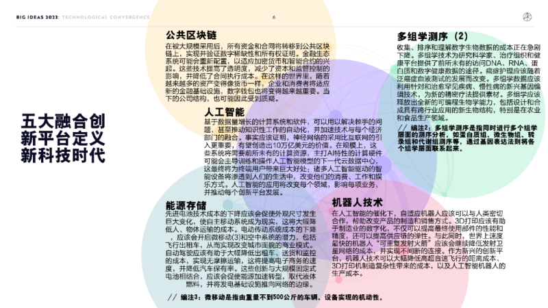 “木頭姐”年度報告精華版：2030 年，比特幣將破100 萬美元 