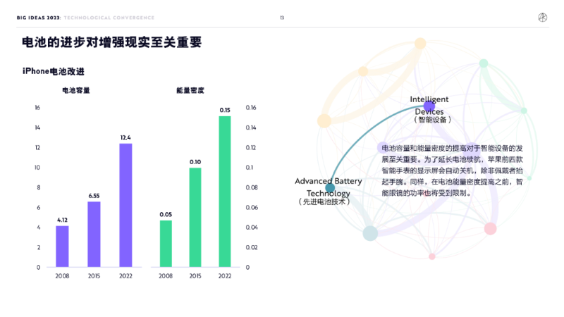 “木頭姐”年度報告精華版：2030 年，比特幣將破100 萬美元 