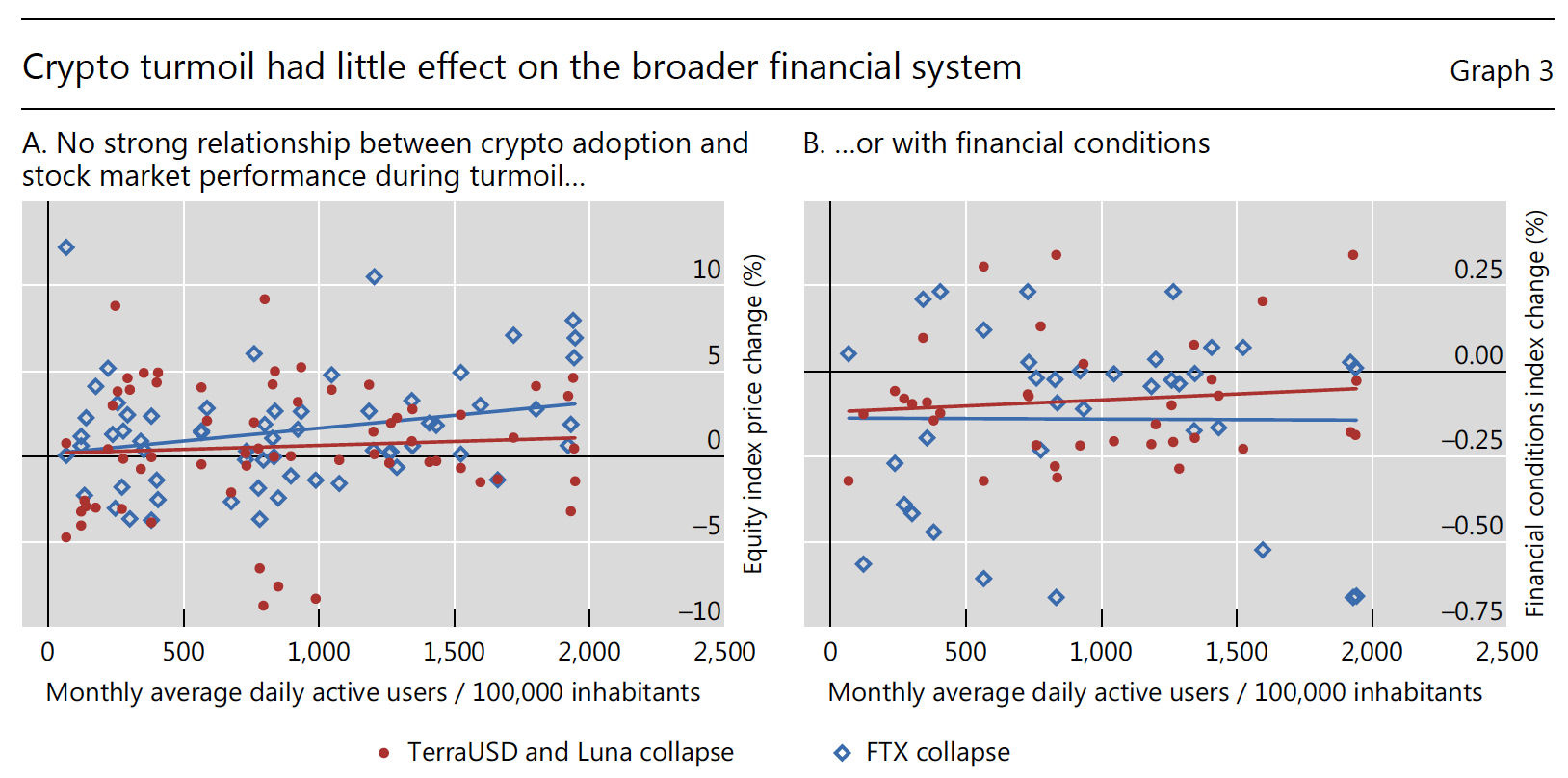 圖2 圖片來自國際清算銀行(BIS)官網發布報告