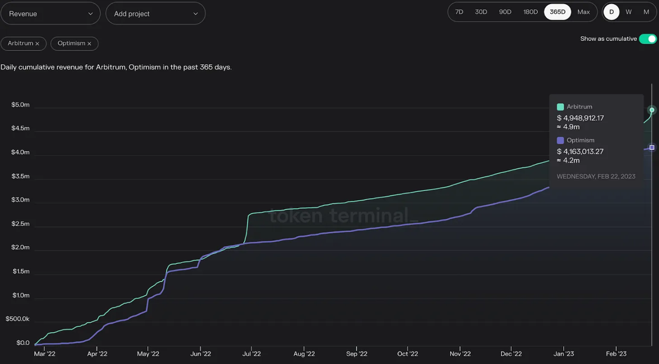 Bankless解讀新Layer2 Base：Coinbase向幣安發起的新挑戰？