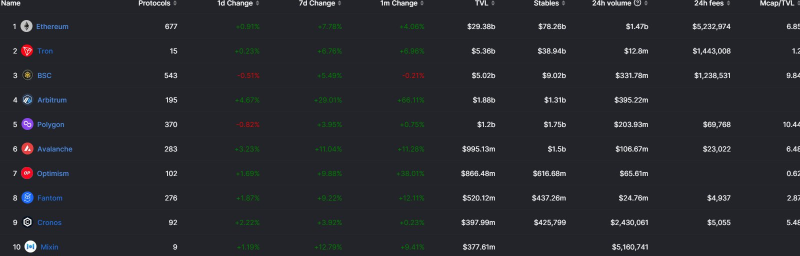 一覽Optimism即將到來的增長催化劑