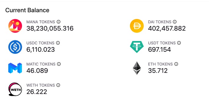 Decentraland的危機時刻：銷售額市佔率降至3%，或有新治理代幣挑戰MANA價值