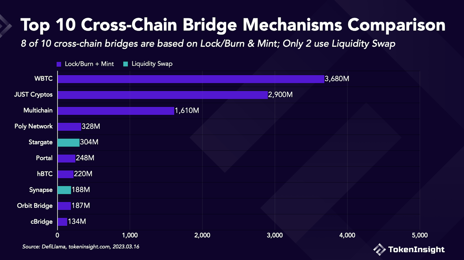 項目研報丨Omnichain創新者ZetaChain：採用原生DVT的新型Layer1公鏈