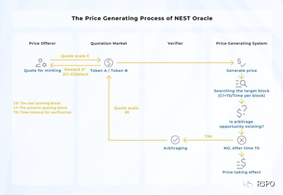 無限流動性？  5分鐘了解新衍生品DEX NESTFi