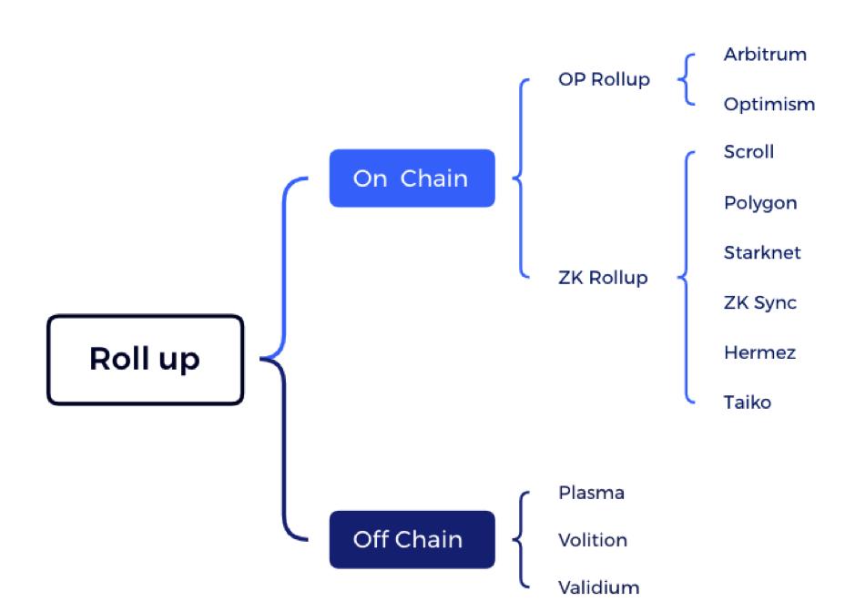 全面解讀：Arbitrum 如何成為Layer2 領跑者？