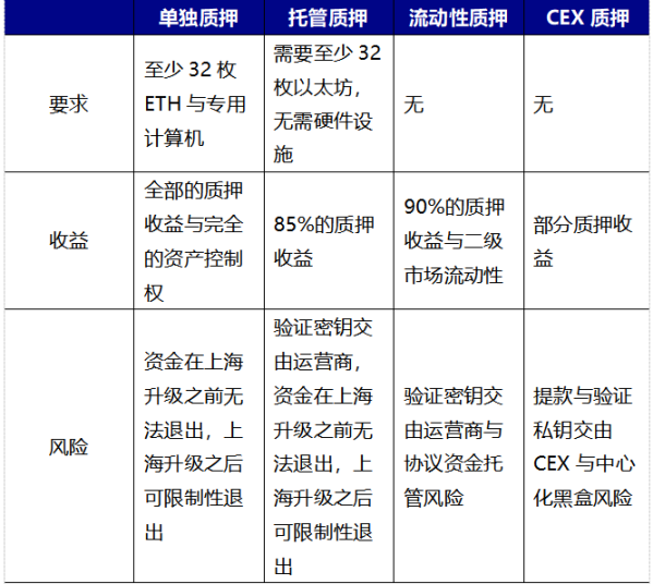 穩定性與高增速共振，LSD賽道將實現“戴維斯雙擊”