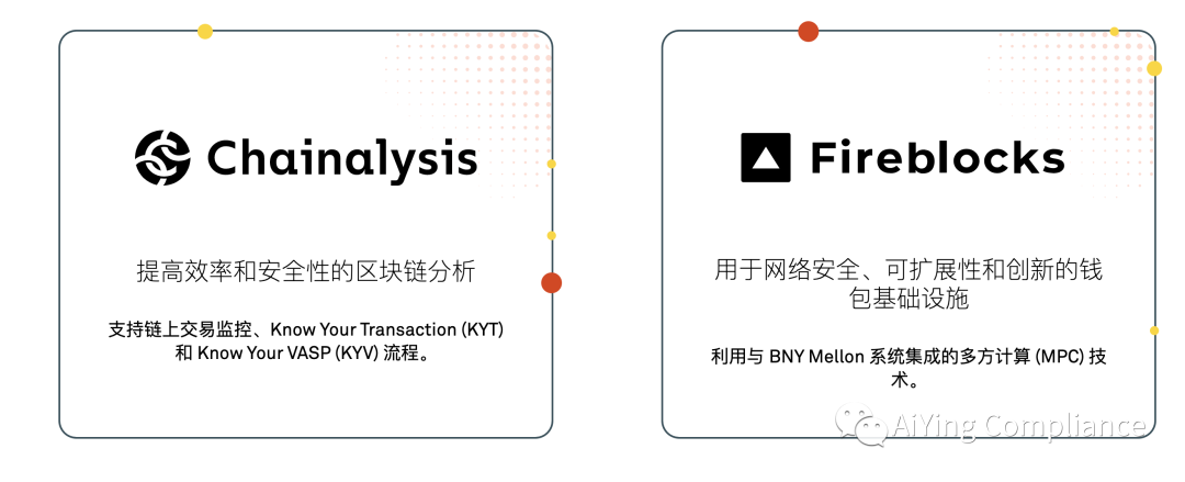 “宇宙第一託管行”紐約梅隆銀行：加密行業最後的“避風港“