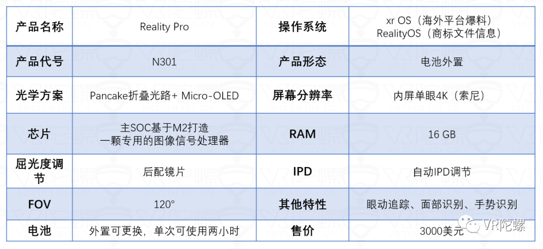 圖源：VR陀螺