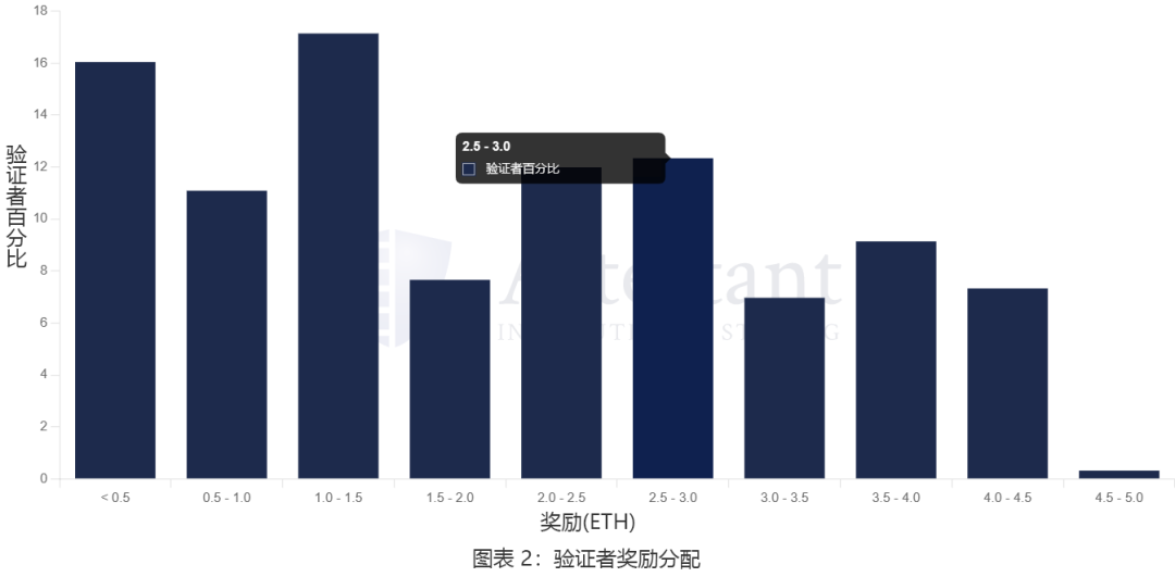 一文讀懂以太坊質押提款的工作原理