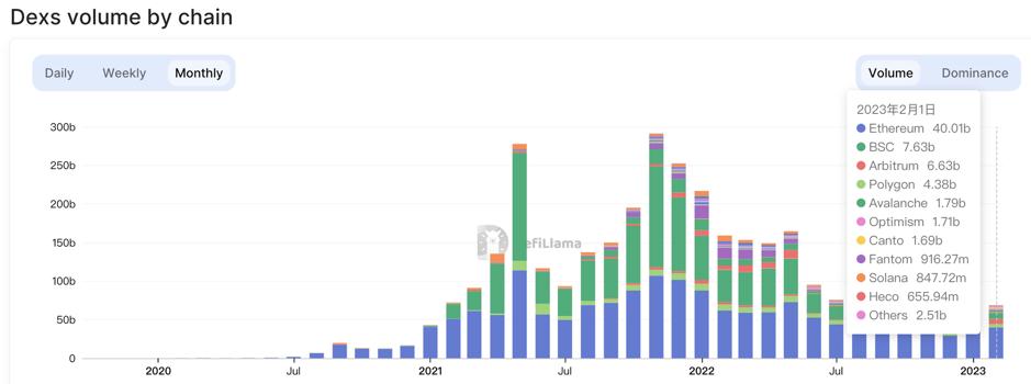 全面解讀：Arbitrum 如何成為Layer2 領跑者？