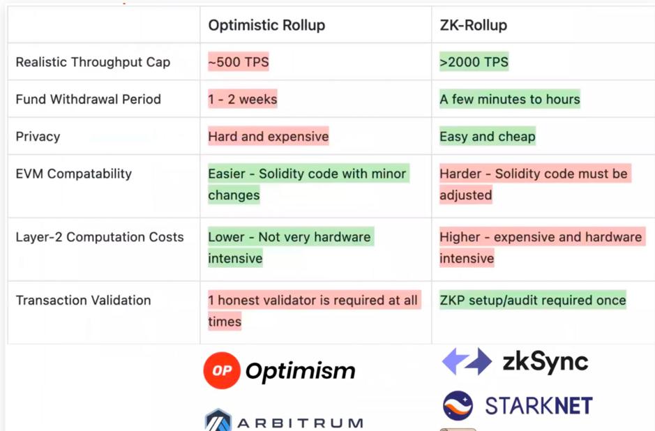 全面解讀：Arbitrum 如何成為Layer2 領跑者？