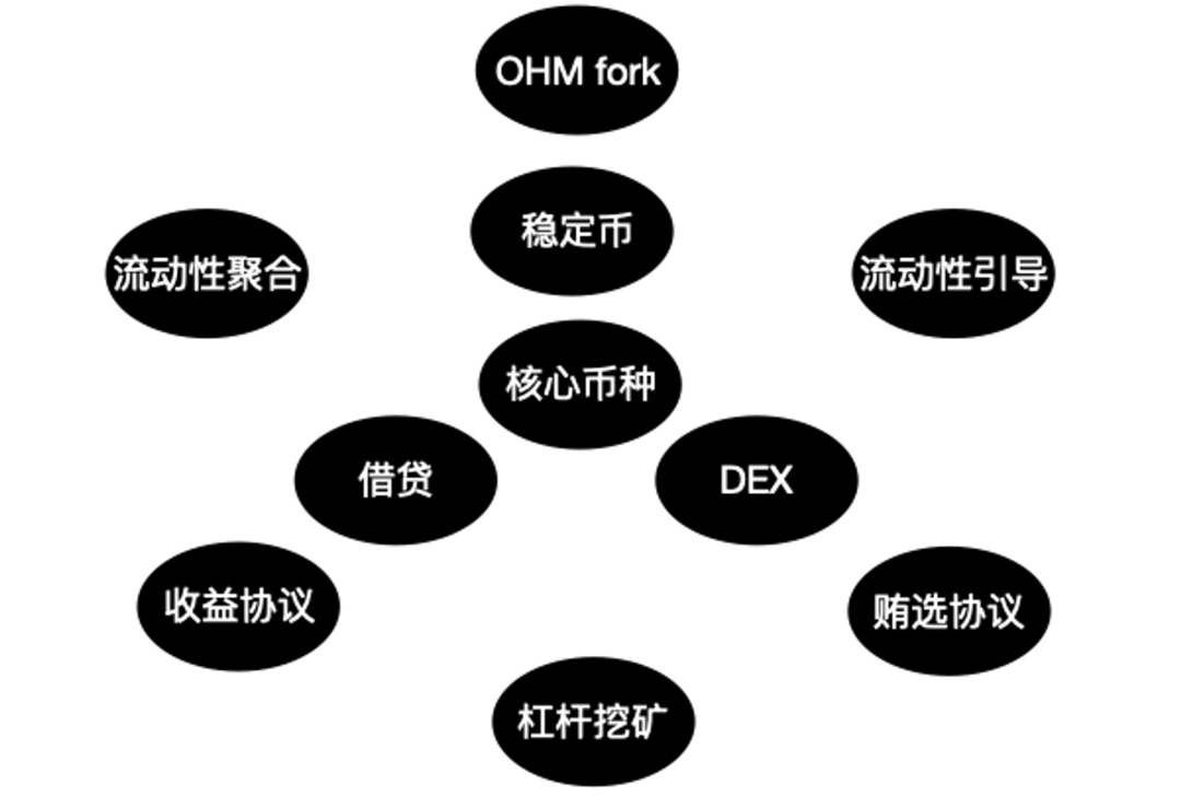 從Orderbook到vAMM再到P2Pool，解讀衍生品DEX的LP產品化趨勢