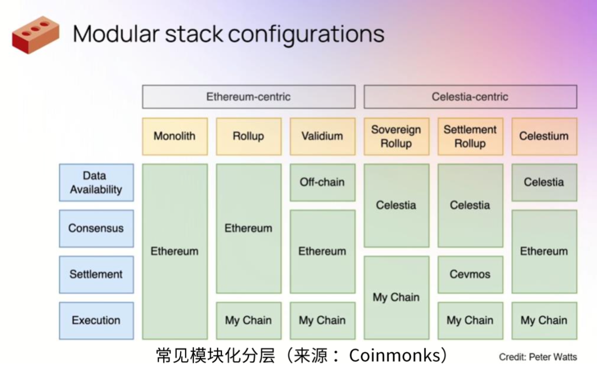 2023 值得關注的五大技術趨勢：以太坊升級、Staking、模塊化、ZK應用及賬戶抽象