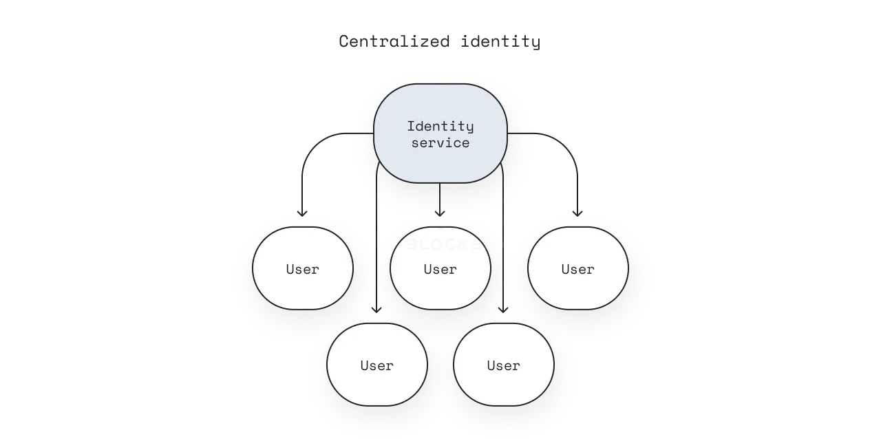 一文詳解Optimism身份層AttestationStation