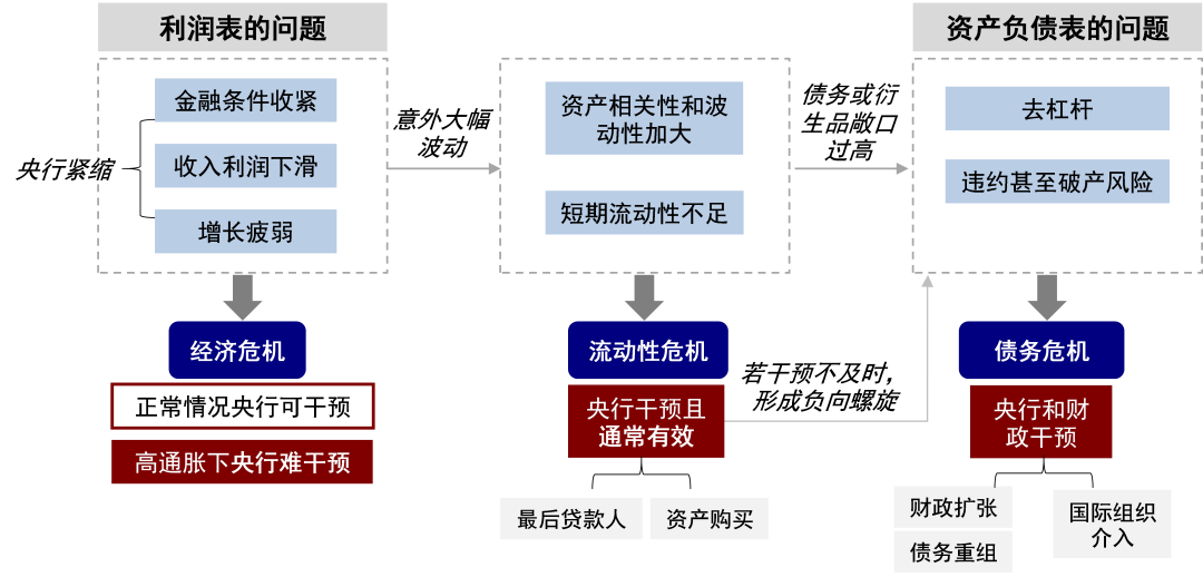 中金最新報告：矽谷銀行事件與潛在的流動性風險敞口          