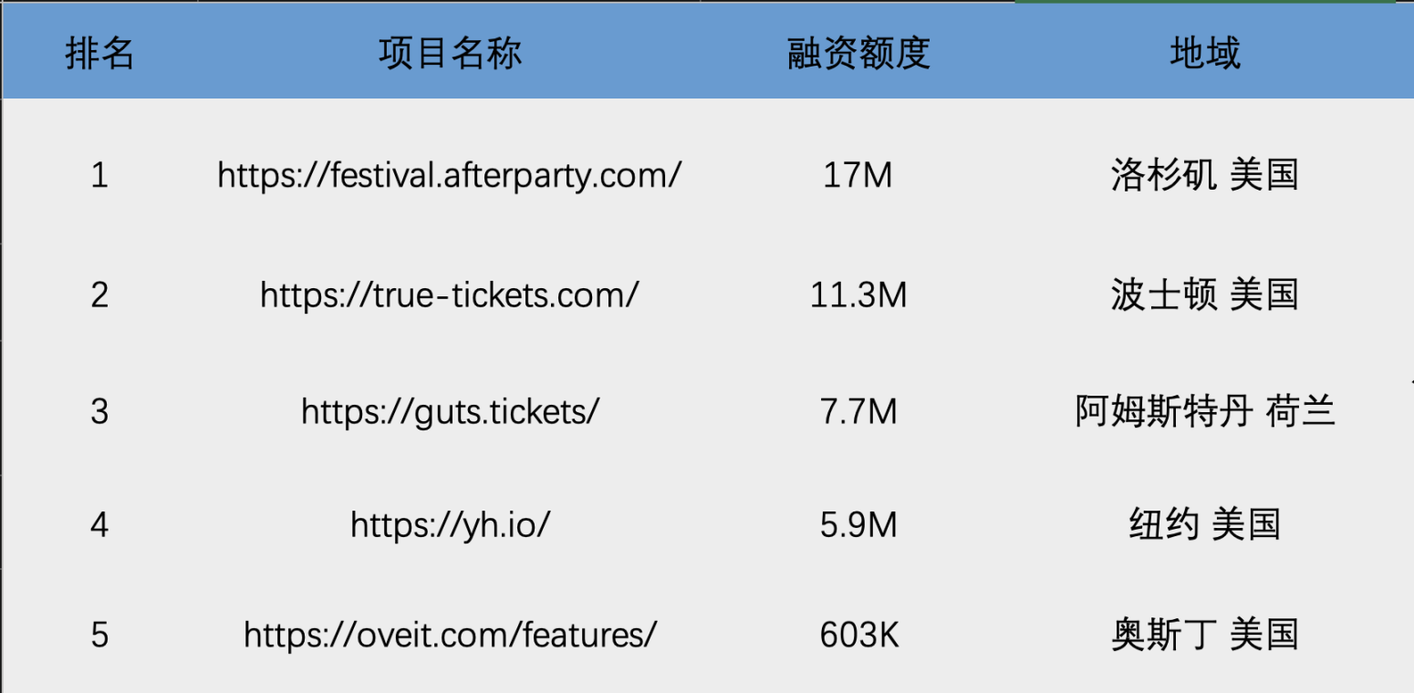 NFT的全面戰爭打響？一文詳解動態NFT及其所帶來的變局