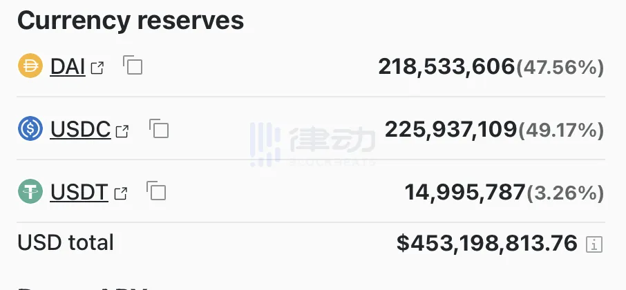 恐慌和擠兌襲來襲，USDC這次能扛得住嗎？